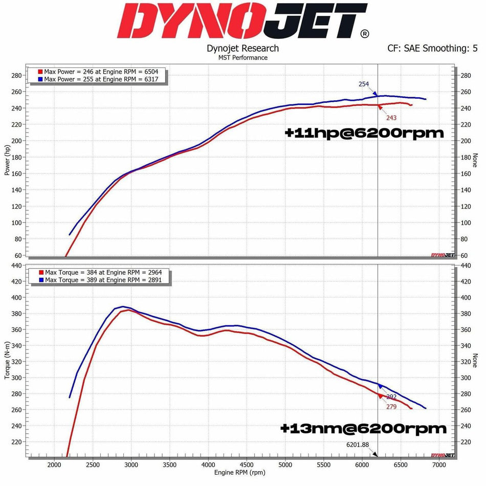 Sportski usisni set MST Performance for BMW Z4 2.0 B48