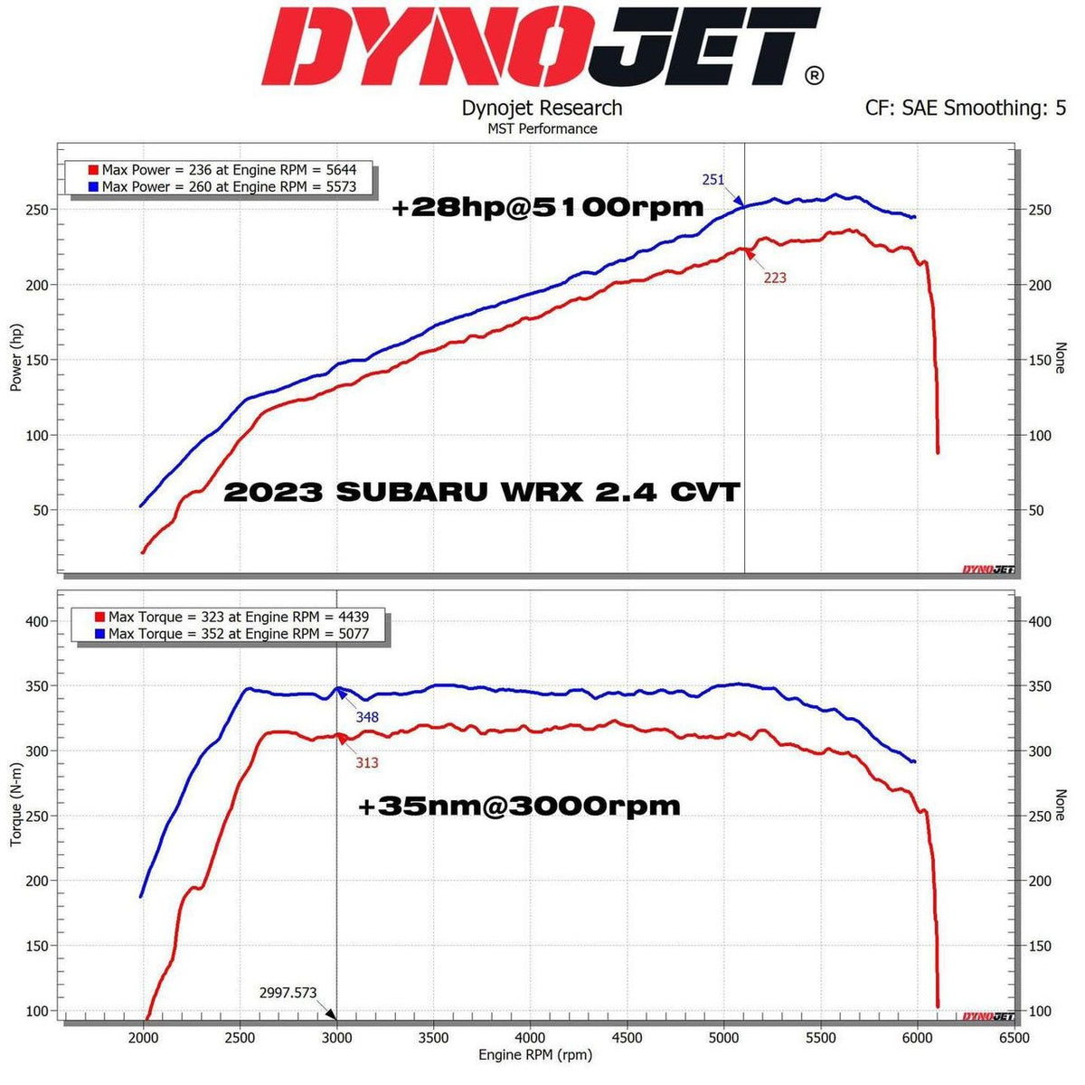 Sportski usisni set MST Performance for Subaru WRX 2.4 AWD