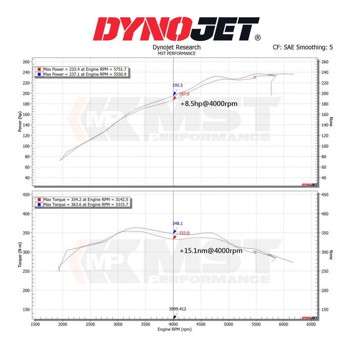 Sportski usisni set MST Performance for BMW G20 G21 G22 G23 320i 330i 420i 430i 2.0T B48