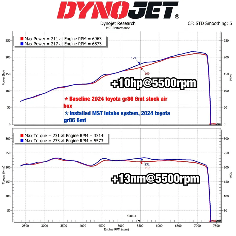 Sportski usisni sustav MST Performance TY-GR8602 for Toyota GR86 Subaru BRZ 2.4L 2022+