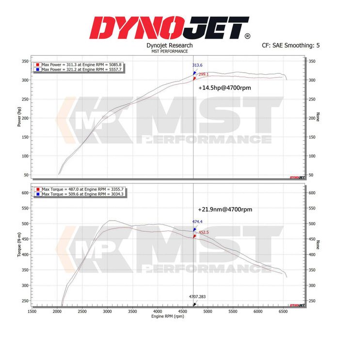 Sportski usisni set MST Performance for Toyota Supra MK5 3.0T B58