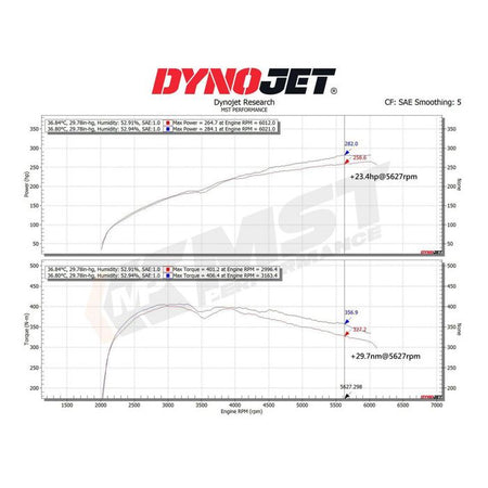 Sportski usisni set MST Performance for Volvo S60 2.0 T5 DRIVe