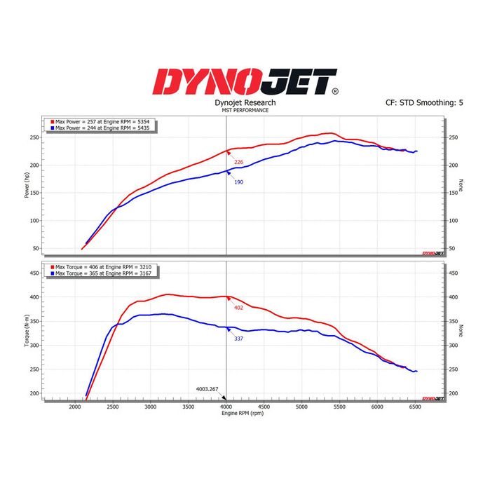 Sportski usisni set MST Performance for Toyota Supra A90 2.0T B48