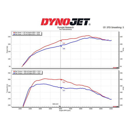 Sportski usisni set MST Performance for Toyota Supra A90 2.0T B48