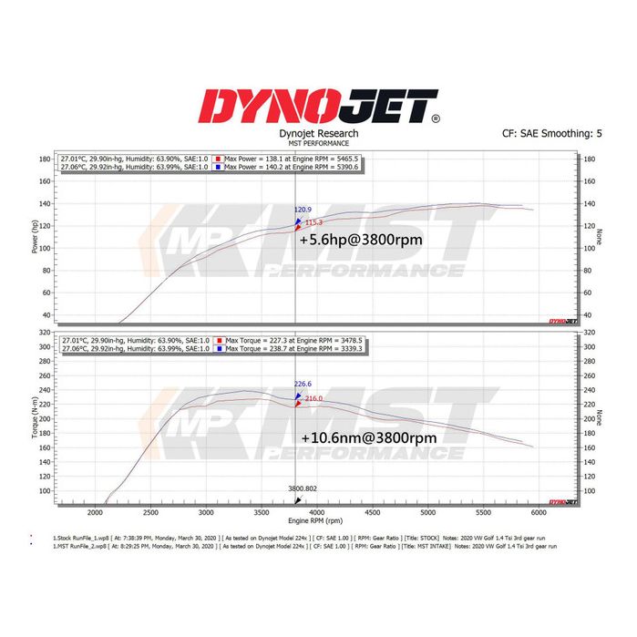 Sportski usisni set MST Performance for Skoda Octavia 5E Superb 3V 1.2 1.4 TSI EA211