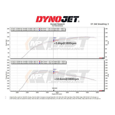 Sportski usisni set MST Performance for Seat Leon MK3 SC ST 1.2 1.4 TSI (EA211)