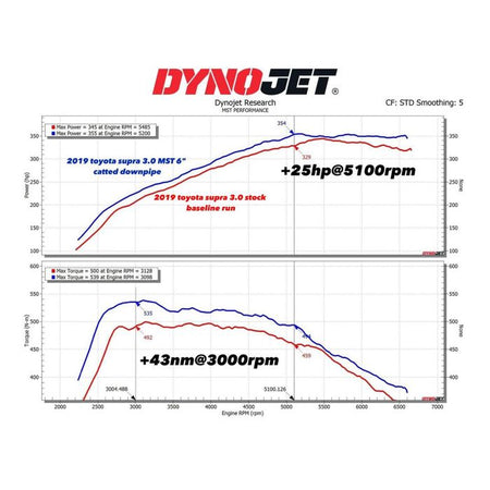 Downpipe Mst Performance + catalyst for BMW M340i 540i 640i 840i Z4 M40i 3.0T B58 - non OPF - MST-BW-5807DP-2