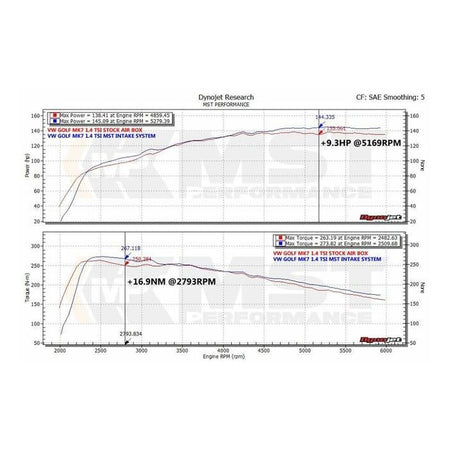 Sportski usisni set MST Performance for Audi A3 8V 1.2 1.4 TFSI EA211