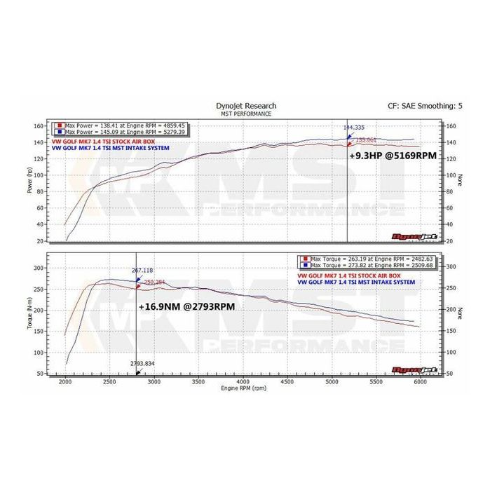 Sportski usisni set MST Performance for Volkswagen VW Golf MK7 Passat 3G Touran MK2 1.2 1.4 TSI EA211