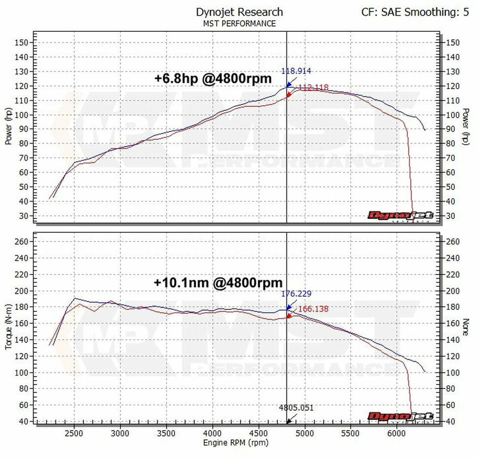 Sportski usisni set MST Performance for Audi A3 8P 1.2 1.4 TFSI EA111