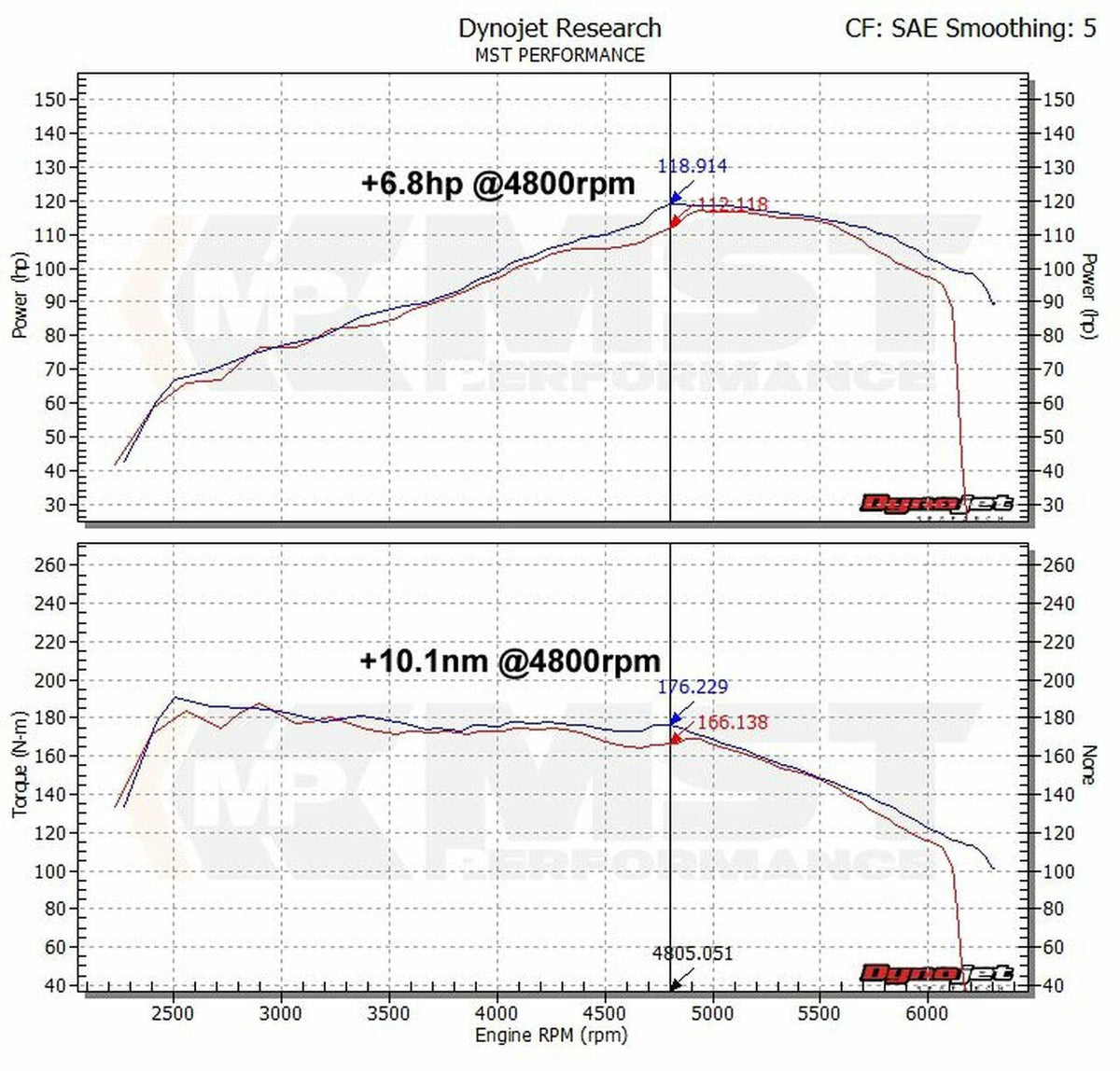 Sportski usisni set MST Performance for Seat Leon MK2 Altea Toledo 5P 1.2 1.4 TSI EA111