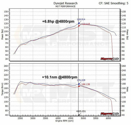 Sportski usisni set MST Performance for Skoda Octavia 1Z Superb 3T Yeti 5L 1.2 1.4 TSI EA111