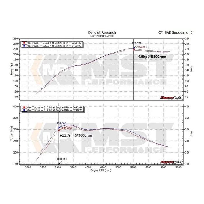 Cijev usisa turbine MST Performance for BMW F20 F21 F22 F30 F32 2.0T N20 125i 220i 228i 320i 328i 420i 428i