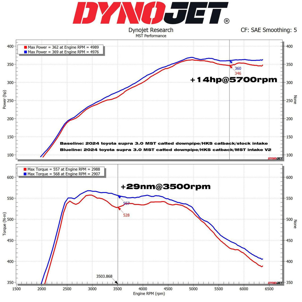 Sportski usisni set MST Performance for BMW 2 3 Series 3.0 B58