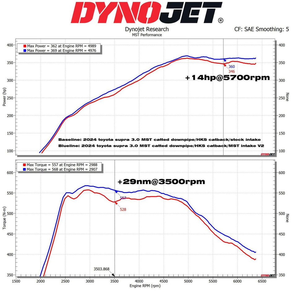 Sportski usisni set MST Performance for BMW 2 3 Series 3.0 B58
