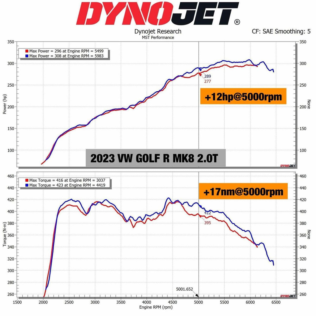 Sportski usisni set MST Performance for Seat Leon Ateca Cupra 1.8 2.0 TSI