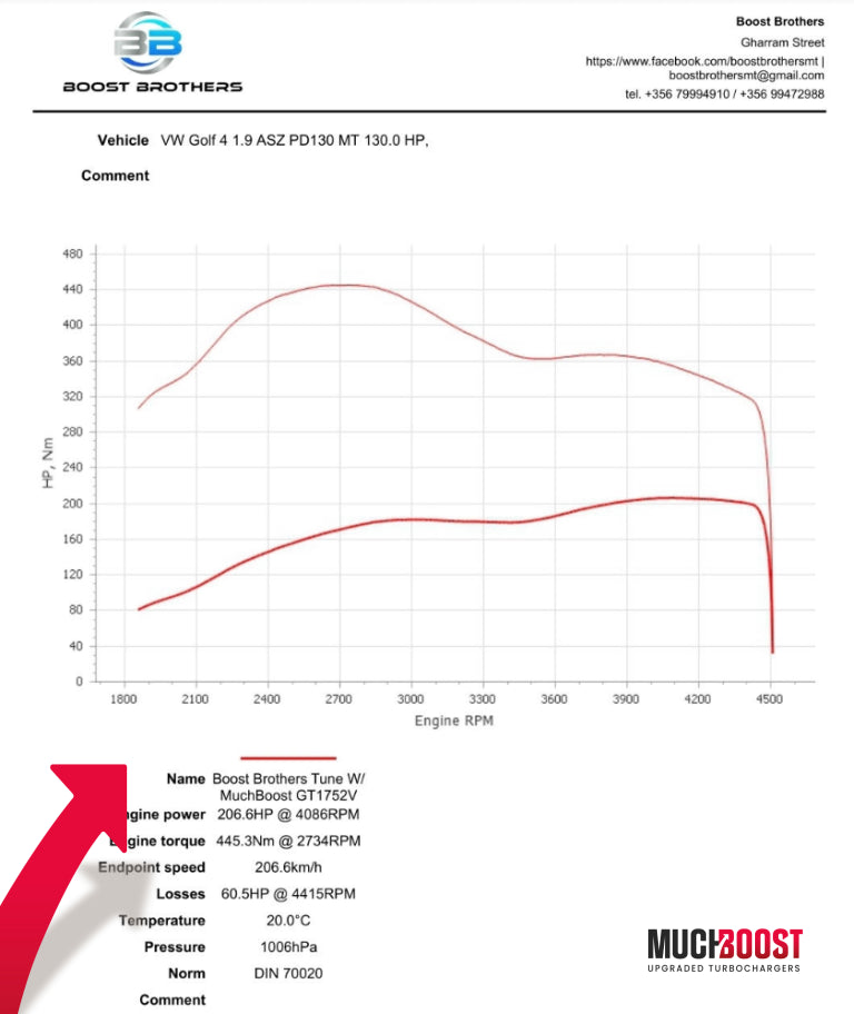 GT1752V  Hybrid Turbo Upgrade 1.9/2.0 TDI VAG Audi, Seat, Škoda, VW