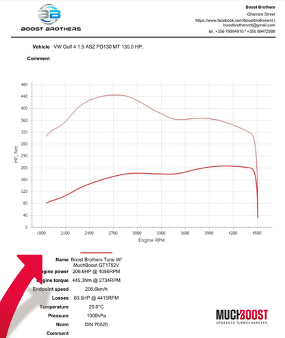 GT1752V  Hybrid Turbo Upgrade 1.9/2.0 TDI VAG Audi, Seat, Škoda, VW