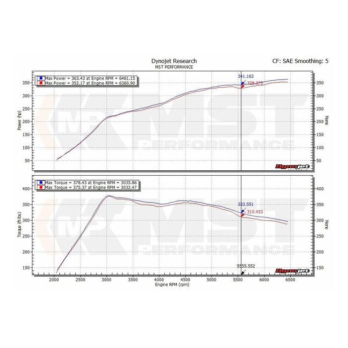 Cijev usisa turbine MST Performance for Volkswagen VW Arteon 3H Passat 3G Golf MK7 1.8 2.0 TSI GTI Clubsport TCR R EA888