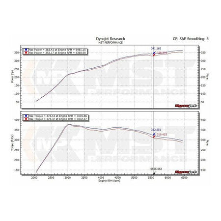 Cijev usisa turbine MST Performance for Audi A3 S3 TT 8S 8V 1.8 2.0 TFSI EA888